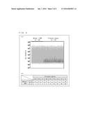 ANALYSIS METHOD FOR ASSESSING STAGE OF PROSTATE CANCER, PROSTATE-CANCER     STAGE ASSESSMENT METHOD, PROSTATE-CANCER DETECTION METHOD, AND TEST KIT diagram and image