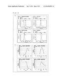 ANALYSIS METHOD FOR ASSESSING STAGE OF PROSTATE CANCER, PROSTATE-CANCER     STAGE ASSESSMENT METHOD, PROSTATE-CANCER DETECTION METHOD, AND TEST KIT diagram and image