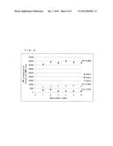 ANALYSIS METHOD FOR ASSESSING STAGE OF PROSTATE CANCER, PROSTATE-CANCER     STAGE ASSESSMENT METHOD, PROSTATE-CANCER DETECTION METHOD, AND TEST KIT diagram and image