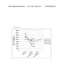 ANALYSIS METHOD FOR ASSESSING STAGE OF PROSTATE CANCER, PROSTATE-CANCER     STAGE ASSESSMENT METHOD, PROSTATE-CANCER DETECTION METHOD, AND TEST KIT diagram and image