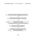 SPECIFIC BIOMARKER SET FOR NON-INVASIVE DIAGNOSIS OF LIVER CANCER diagram and image