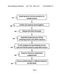 SPECIFIC BIOMARKER SET FOR NON-INVASIVE DIAGNOSIS OF LIVER CANCER diagram and image