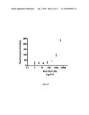 SPECIFIC BIOMARKER SET FOR NON-INVASIVE DIAGNOSIS OF LIVER CANCER diagram and image