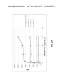 APTAMERS AND USES THEREOF diagram and image