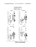 METHODS AND COMPOSITIONS FOR DIAGNOSING PREECLAMPSIA diagram and image