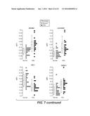 METHODS AND COMPOSITIONS FOR DIAGNOSING PREECLAMPSIA diagram and image