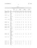 METHODS AND COMPOSITIONS FOR DIAGNOSING PREECLAMPSIA diagram and image