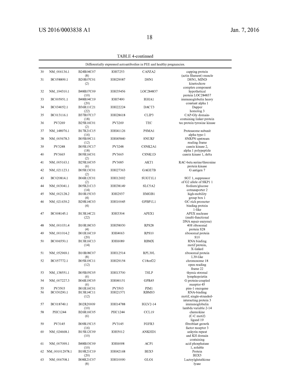 METHODS AND COMPOSITIONS FOR DIAGNOSING PREECLAMPSIA - diagram, schematic, and image 42