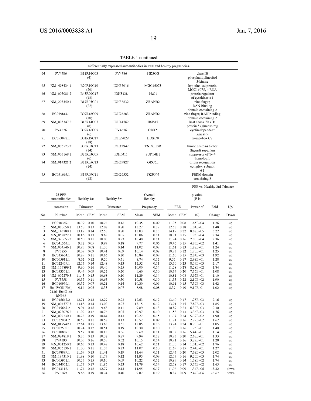 METHODS AND COMPOSITIONS FOR DIAGNOSING PREECLAMPSIA - diagram, schematic, and image 43