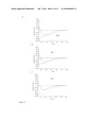 THE DETECTION OF FREE AND PROTEIN-BOUND NON-HUMAN GAL-ALPHA(1-3)-GAL     EPITOPE diagram and image