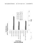 THE DETECTION OF FREE AND PROTEIN-BOUND NON-HUMAN GAL-ALPHA(1-3)-GAL     EPITOPE diagram and image