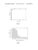 Method and Biomarkers for the Detection of Dengue Hemorrhagic Fever diagram and image