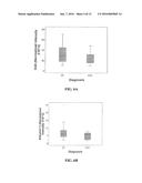 Method and Biomarkers for the Detection of Dengue Hemorrhagic Fever diagram and image