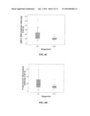 Method and Biomarkers for the Detection of Dengue Hemorrhagic Fever diagram and image