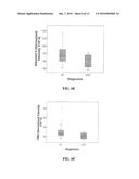 Method and Biomarkers for the Detection of Dengue Hemorrhagic Fever diagram and image