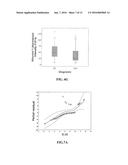 Method and Biomarkers for the Detection of Dengue Hemorrhagic Fever diagram and image