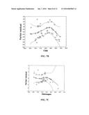 Method and Biomarkers for the Detection of Dengue Hemorrhagic Fever diagram and image