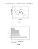 Method and Biomarkers for the Detection of Dengue Hemorrhagic Fever diagram and image