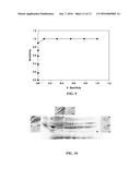 Method and Biomarkers for the Detection of Dengue Hemorrhagic Fever diagram and image