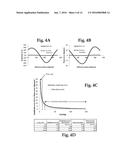 Method and Apparatus for Infrared Scattering Scanning Near-field Optical     Microscopy diagram and image