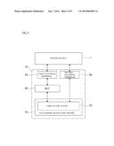 TEST CARRIER diagram and image