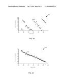 Method and System for Estimating Error in Predicted Distance Using RSSI     Signature diagram and image