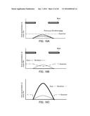 RESIST PATTERNING METHOD, LATENT RESIST IMAGE FORMING DEVICE, RESIST     PATTERNING DEVICE, AND RESIST MATERIAL diagram and image