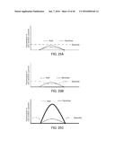 RESIST PATTERNING METHOD, LATENT RESIST IMAGE FORMING DEVICE, RESIST     PATTERNING DEVICE, AND RESIST MATERIAL diagram and image