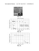 RESIST PATTERNING METHOD, LATENT RESIST IMAGE FORMING DEVICE, RESIST     PATTERNING DEVICE, AND RESIST MATERIAL diagram and image