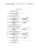 INFORMATION PROCESSING DEVICE, GESTURE DETECTION METHOD, AND GESTURE     DETECTION PROGRAM diagram and image