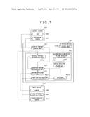 INFORMATION PROCESSING DEVICE, GESTURE DETECTION METHOD, AND GESTURE     DETECTION PROGRAM diagram and image