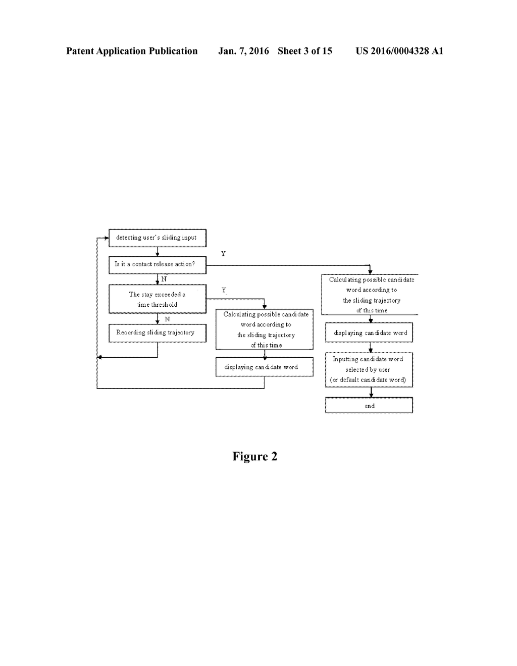 SYSTEM AND METHOD FOR IMPLEMENTING SLIDING INPUT OF TEXT BASED UPON     ON-SCREEN SOFT KEYBOARD ON ELECTRONIC EQUIPMENT - diagram, schematic, and image 04