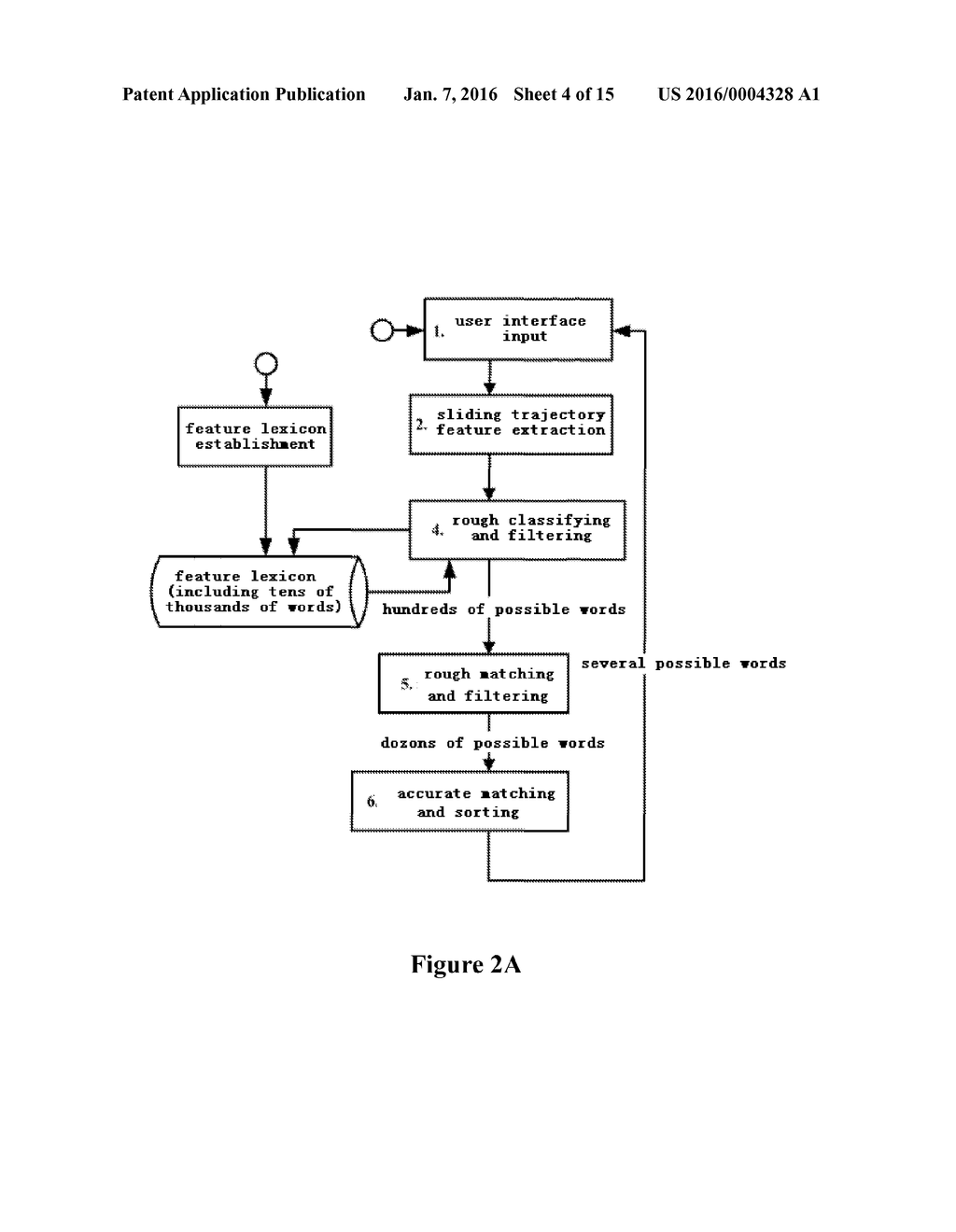 SYSTEM AND METHOD FOR IMPLEMENTING SLIDING INPUT OF TEXT BASED UPON     ON-SCREEN SOFT KEYBOARD ON ELECTRONIC EQUIPMENT - diagram, schematic, and image 05