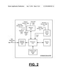 VARYING A TOUCHSCREEN DISPLAY ATTRIBUTE IN RESPONSE TO USER INPUT diagram and image