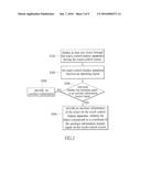 METHOD FOR PROVIDING AUXILIARY INFORMATION AND TOUCH CONTROL DISPLAY     APPARATUS USING THE SAME diagram and image