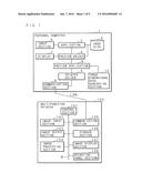 IMAGE FORMING SYSTEM, DATA PROCESSING APPARATUS, IMAGE FORMING APPARATUS,     RECORDING MEDIUM AND DISPLAY METHOD diagram and image