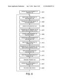 OPERATING ENVIRONMENT SWITCHING BETWEEN A PRIMARY AND A SECONDARY     OPERATING SYSTEM diagram and image