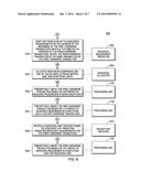 DYNAMIC PREDICTION OF HARDWARE TRANSACTION RESOURCE REQUIREMENTS diagram and image