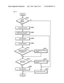 ABORT REDUCING METHOD, ABORT REDUCING APPARATUS, AND ABORT REDUCING     PROGRAM diagram and image