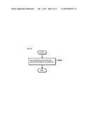 ABORT REDUCING METHOD, ABORT REDUCING APPARATUS, AND ABORT REDUCING     PROGRAM diagram and image