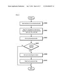 ABORT REDUCING METHOD, ABORT REDUCING APPARATUS, AND ABORT REDUCING     PROGRAM diagram and image