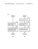 ABORT REDUCING METHOD, ABORT REDUCING APPARATUS, AND ABORT REDUCING     PROGRAM diagram and image