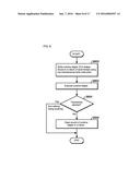 ABORT REDUCING METHOD, ABORT REDUCING APPARATUS, AND ABORT REDUCING     PROGRAM diagram and image