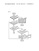 ABORT REDUCING METHOD, ABORT REDUCING APPARATUS, AND ABORT REDUCING     PROGRAM diagram and image