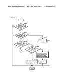 ABORT REDUCING METHOD, ABORT REDUCING APPARATUS, AND ABORT REDUCING     PROGRAM diagram and image