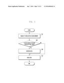 ELECTRONIC DEVICE WITH CACHE MEMORY AND METHOD OF OPERATING THE SAME diagram and image