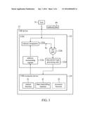 USB DEVICE AND METHOD FOR PROCESSING DATA BY USB DEVICE diagram and image