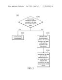 USB DEVICE AND METHOD FOR PROCESSING DATA BY USB DEVICE diagram and image