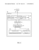 USB DEVICE AND METHOD FOR PROCESSING DATA BY USB DEVICE diagram and image