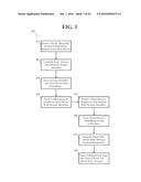 SYSTEM AND METHOD FOR SHARABLE BROWSING EXPERIENCE diagram and image